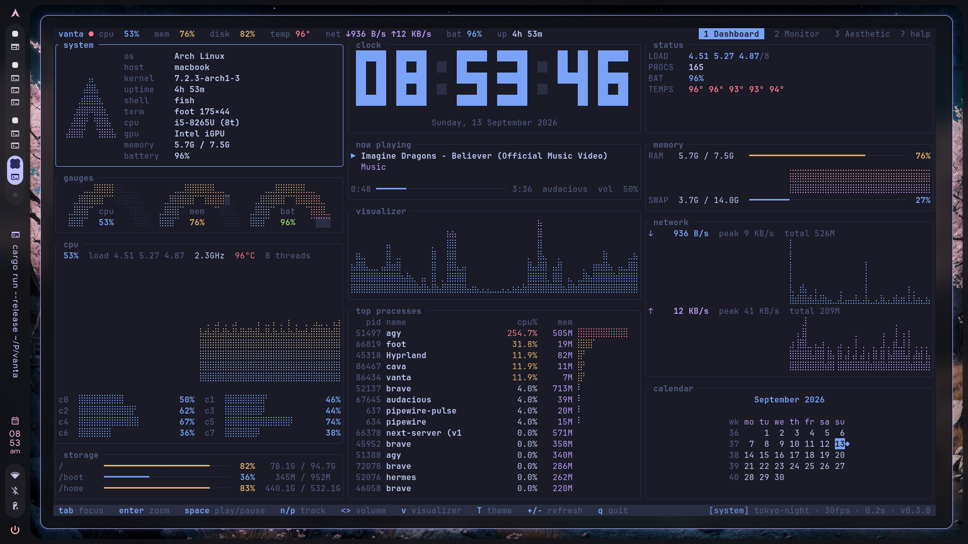 Vanta Dashboard TUI